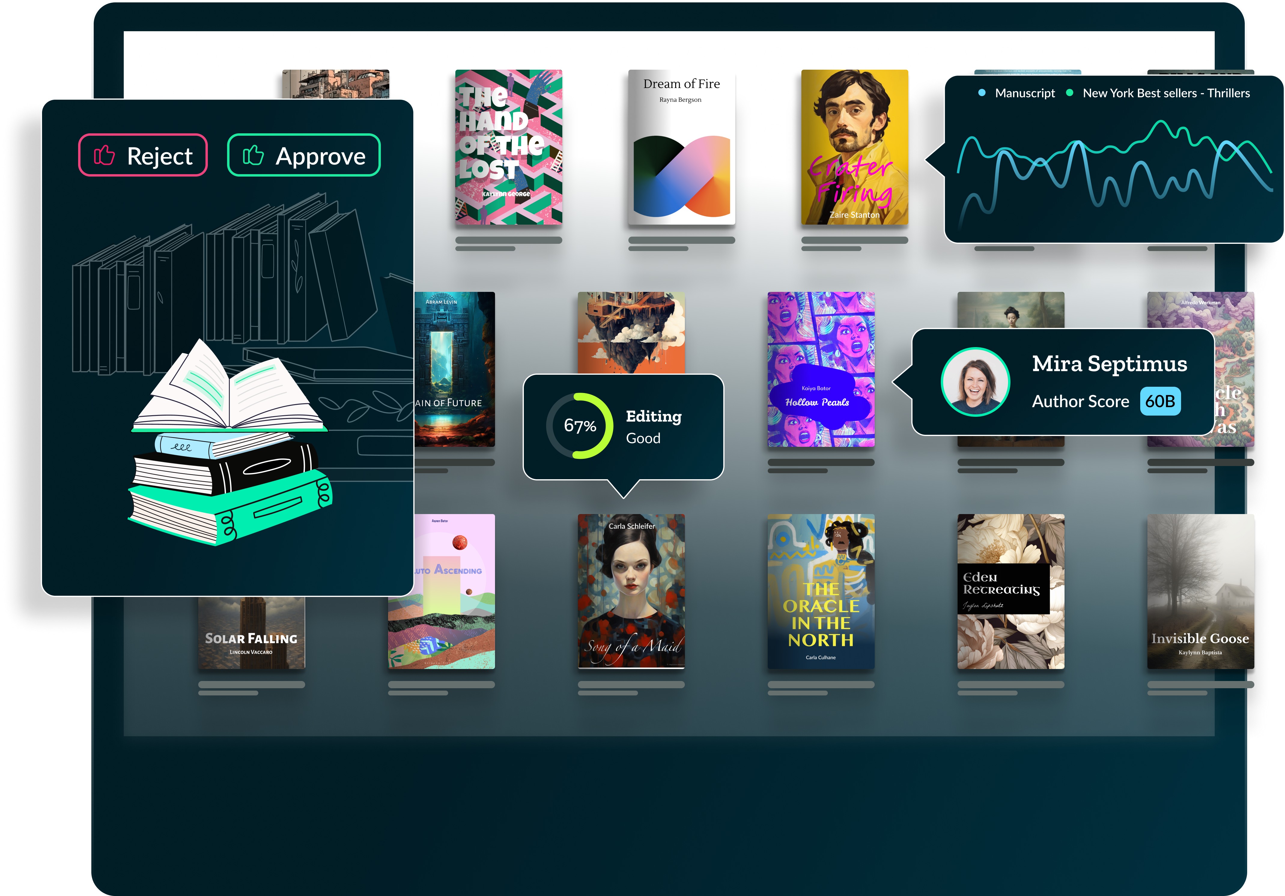 Storywise submissions dashboard